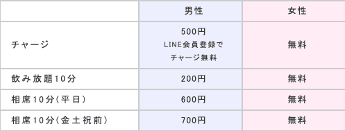 19最新 神戸の出会いスポット5選 ハズレなしの店舗を厳選して紹介